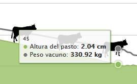 Detalle del día indicado