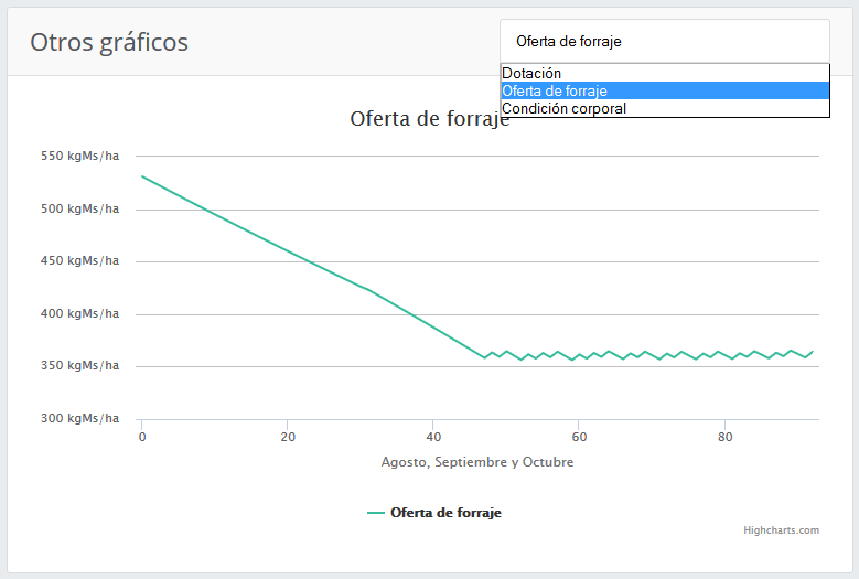 Oferta de forraje