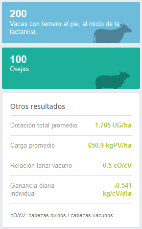 Otra información